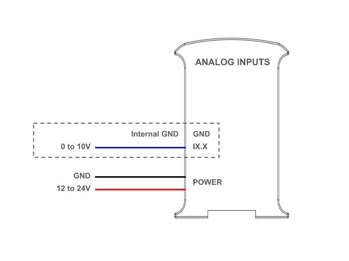 Connections needed to properly use an analog input