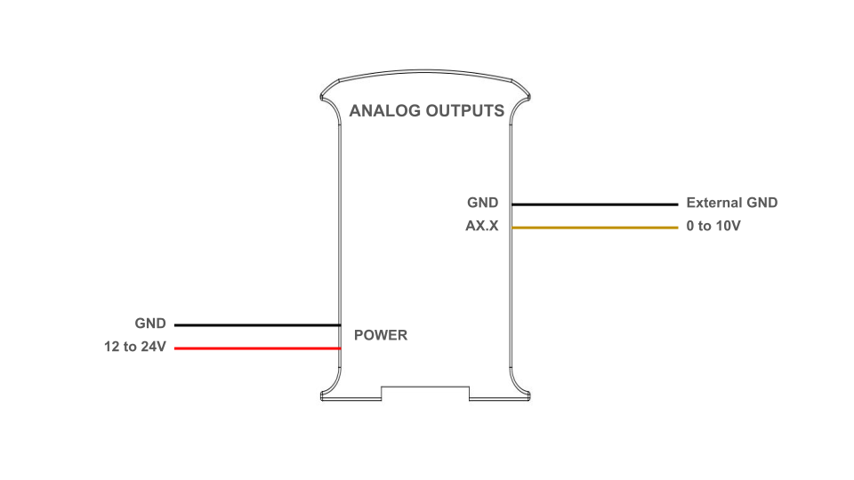 Connections needed to properly use an analog output