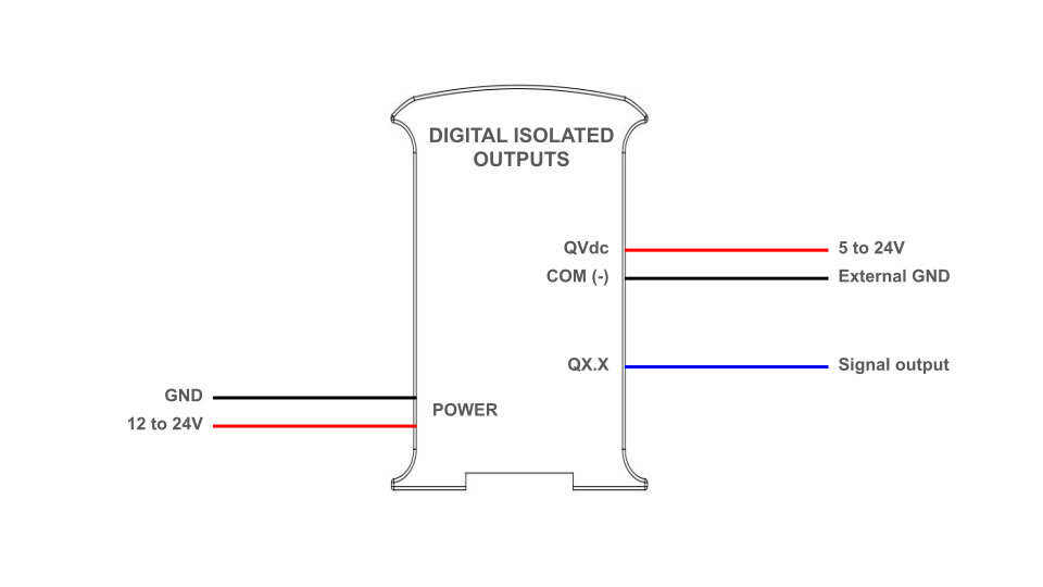 Connections needed to properly use a digital isolated output