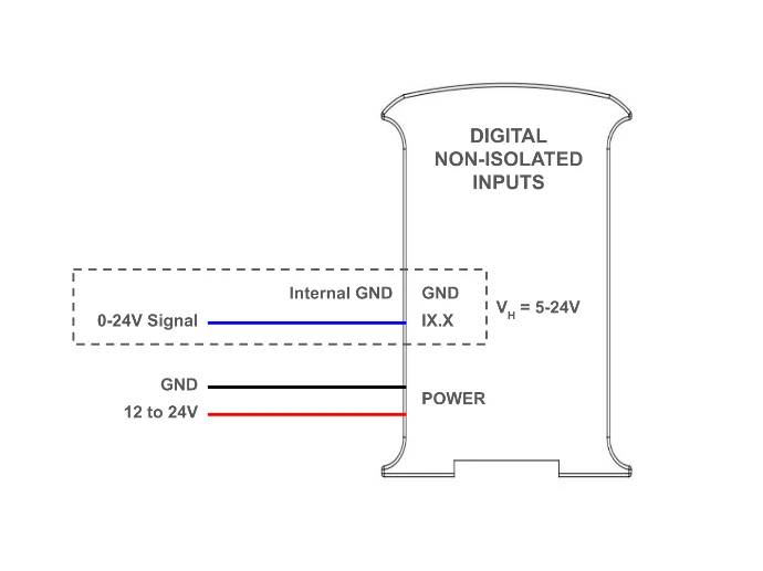 Connections needed to properly use a digital non-isolated input
