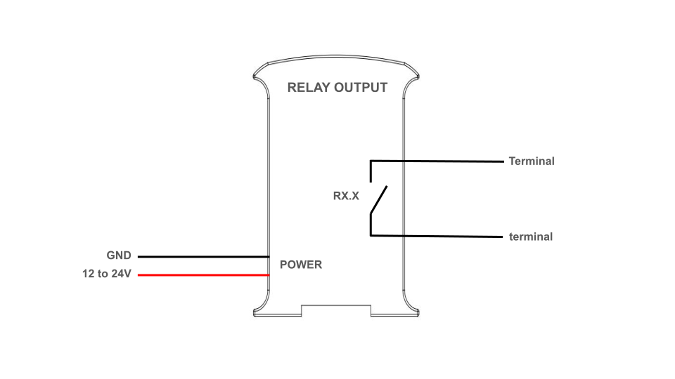 Connections needed to properly use a relay output
