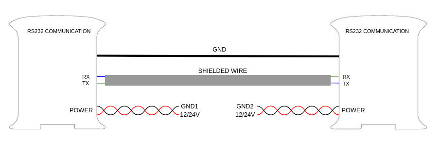 RS232 wiring diagram