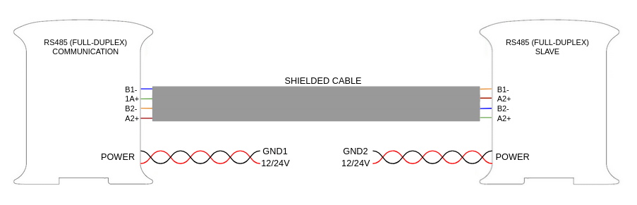 RS485 wiring diagram