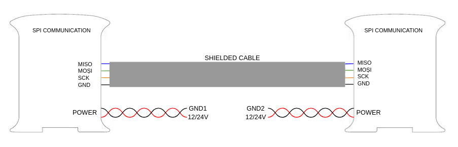 SPI wiring diagram