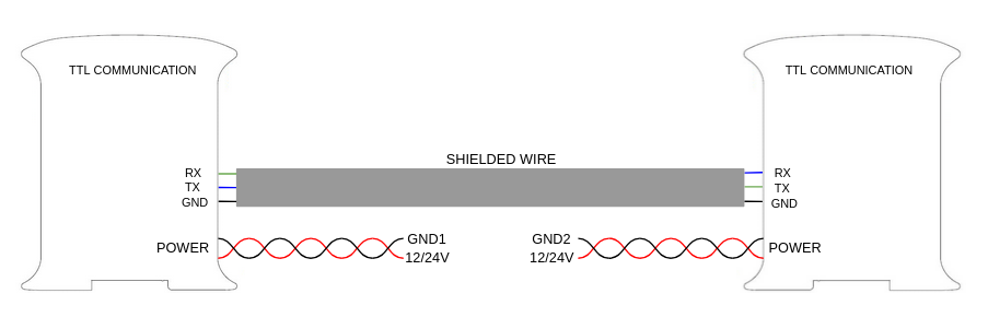 Serial TTL wiring diagram