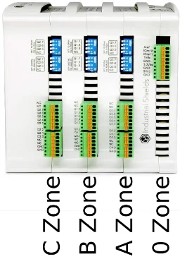 Nomenclautre for each of the zones from the back