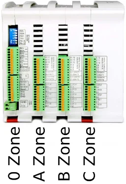 Nomenclautre for each of the zones from the front