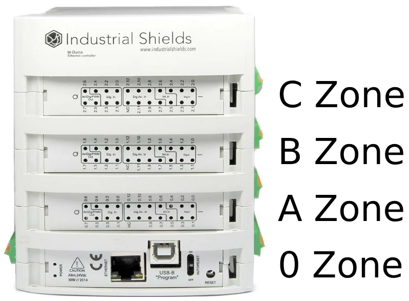Nomenclautre for each of the zones from the top