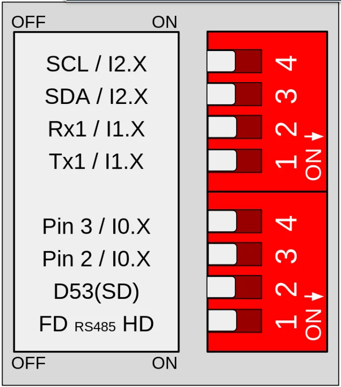 Diagram of the top left switch in zone A