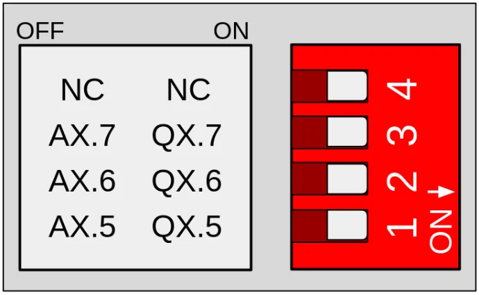 Diagram of the switch in zones B, C and D